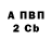 ГАШ хэш Arina Zubritska